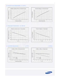 SPHWW1HDN947YHW2FH Datasheet Page 12