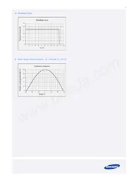 SPHWW1HDN947YHW2FH Datasheet Page 13