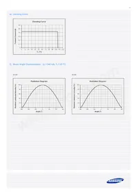 SPHWW1HDN947YHW3B3 Datasheet Page 13