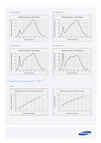 SPHWW1HDNA27YHW21G Datenblatt Seite 12