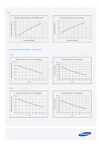 SPHWW1HDNA27YHW21G 데이터 시트 페이지 13