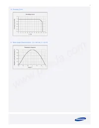 SPHWW1HDNB28YHW21F Datasheet Pagina 13