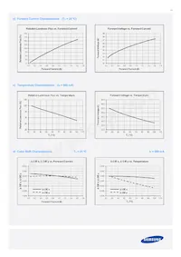 SPHWW1HDND27YHW3B3 Datasheet Page 12