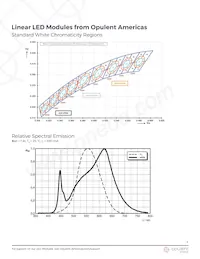 SSB1-72F16-2790-00 Datasheet Page 4