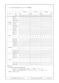 T-51750GD065J-LW-BGN Datasheet Page 15