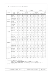 T-51750GD065J-LW-BGN 데이터 시트 페이지 15