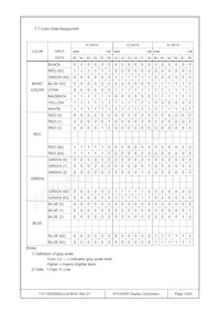 T-51750GD065J-LW-BHN Datasheet Page 13