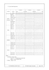 T-51750GD065J-LW-BHN Datasheet Pagina 13