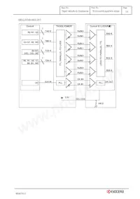 TCG104SVLQAPNN-AN20 Datasheet Page 17