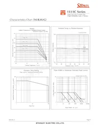 VFY1111C-4BY3D-TR Datasheet Page 8