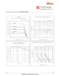 VFY1111C-4BY3D-TR Datasheet Page 10