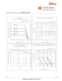 VFY1111C-4BY3D-TR Datasheet Pagina 10