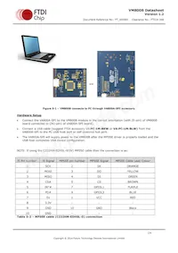 VM800B43A-PL數據表 頁面 14