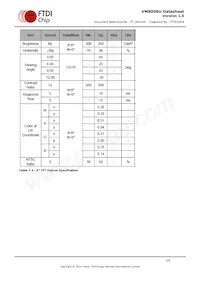 VM800BU50A-PL Datasheet Page 19