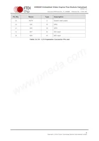 VM800P50A-PL Datasheet Page 9