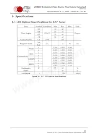 VM800P50A-PL 데이터 시트 페이지 23