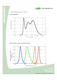 W42182-08-V1V3 Datasheet Page 14