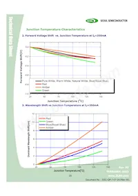 W42182-08-V1V3 Datasheet Page 16