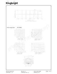 W714SRD數據表 頁面 3