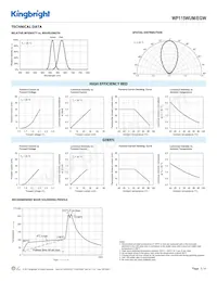 WP115WUM/EGW Datasheet Pagina 3