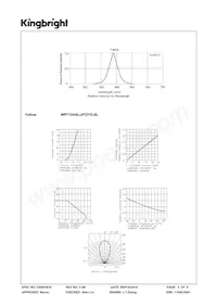 WP7104ALUP/2YD-0L Datasheet Page 3