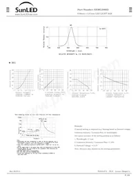 XEMG2800D Datasheet Pagina 2