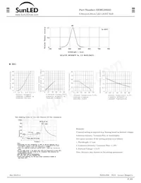 XEMG2855D 데이터 시트 페이지 2