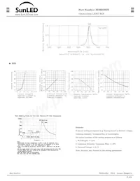 XEMR29DX數據表 頁面 2