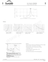 XEMR30D 데이터 시트 페이지 2