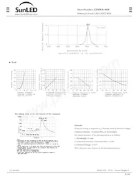 XEMRA100M數據表 頁面 2