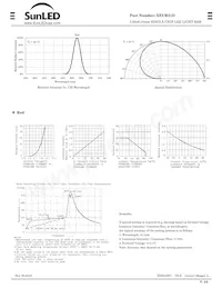 XEUR21D Datasheet Page 2