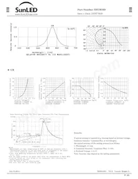 XEUR22D數據表 頁面 2