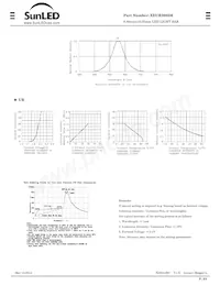 XEUR2685M Datenblatt Seite 2