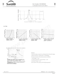 XGCBDX20D Datasheet Page 2