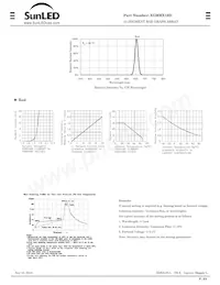 XGMRX10D Datasheet Page 2