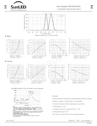 XGURUGX10D Datasheet Pagina 2