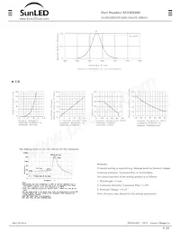 XGURX20D Datasheet Pagina 2