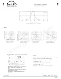 XGURX5D Datasheet Pagina 2