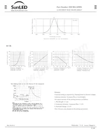 XHURX12DWB Datasheet Pagina 2