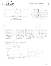 XNK1LUY147DSMD Datasheet Pagina 2