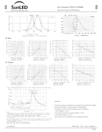 XNN1LUYR86M Datenblatt Seite 2