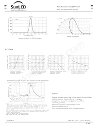 XPC2LUY11D Datasheet Pagina 2