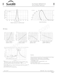 XPF2LUG11D 데이터 시트 페이지 2