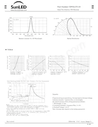 XPF2LUY11D Datasheet Page 2