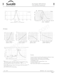 XPT1LUG41D Datasheet Pagina 2