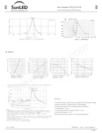 XPT1LUY41D Datasheet Page 2