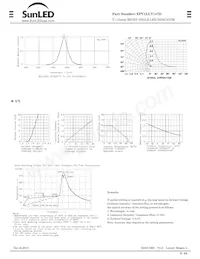 XPV1LUY147D Datasheet Page 2