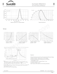 XPZ3LUR11D 데이터 시트 페이지 2