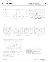 XPZ3LUR147D Datasheet Pagina 2