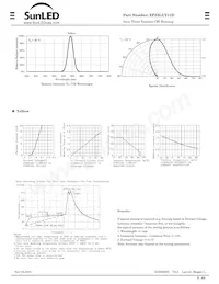 XPZ3LUY11D Datasheet Pagina 2